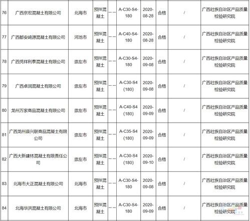 廣西混凝土質(zhì)量隱患頻現(xiàn)，企業(yè)信息化工程亟待加強(qiáng)