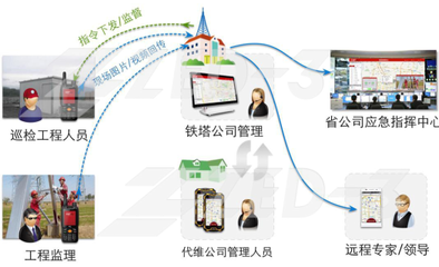 捷思銳科技賦能鐵塔公司外勤管理 信息化工程構(gòu)筑高效運(yùn)維新生態(tài)