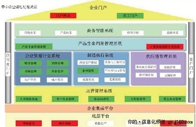 數(shù)字化引擎驅(qū)動(dòng) 中小企業(yè)信息化工程的增效路徑
